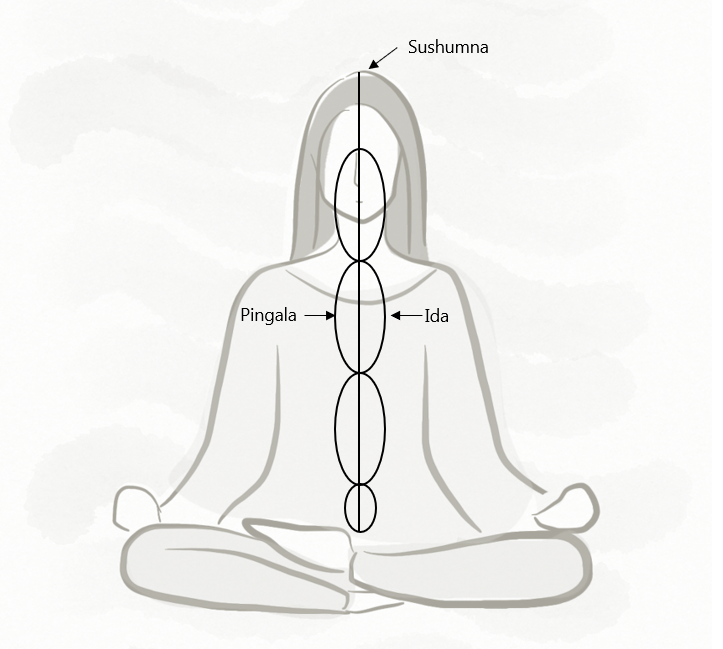 Nadi Shodhana : la respiration alternée